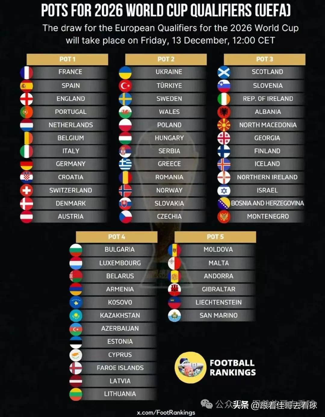 欧洲国家杯预选赛赛场激烈，战绩分化的简单介绍