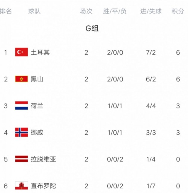 关于斯洛文尼亚战胜爱尔兰,晋级前瞻的信息 关于斯洛文尼亚战胜爱尔兰,晋级前瞻的信息